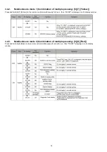 Preview for 14 page of Panasonic DMR-BWT955GL Service Manual