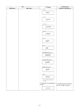 Предварительный просмотр 51 страницы Panasonic DMR-BWT955GL Service Manual