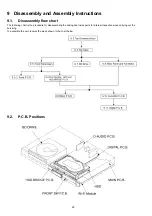 Preview for 60 page of Panasonic DMR-BWT955GL Service Manual