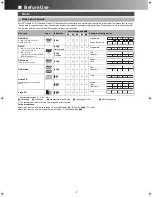 Preview for 9 page of Panasonic DMR-E100H Operating Instructions Manual