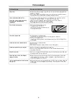 Preview for 70 page of Panasonic DMR-E30 Bedienungsanleitung