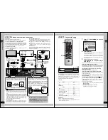 Preview for 6 page of Panasonic DMR-E30 Operating Instructions Manual