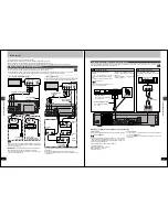 Предварительный просмотр 24 страницы Panasonic DMR-E30 Operating Instructions Manual