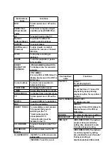 Предварительный просмотр 37 страницы Panasonic DMR-E50EB Service Manual