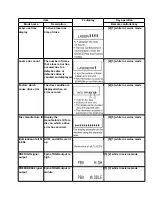 Предварительный просмотр 41 страницы Panasonic DMR-E50EB Service Manual