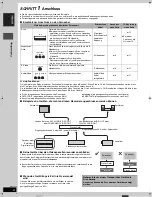 Preview for 6 page of Panasonic DMR-E53 Diga Bedienungsanleitung