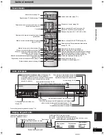 Предварительный просмотр 55 страницы Panasonic DMR-E53 Diga Bedienungsanleitung