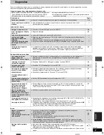 Preview for 97 page of Panasonic DMR-E53 Diga Bedienungsanleitung