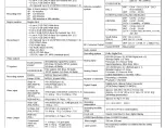 Preview for 2 page of Panasonic DMR-E53EG, DMR-E55EB, DMR-E55E Service Manual