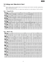 Preview for 33 page of Panasonic DMR-E55PL Servise Manual