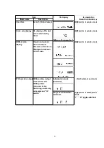 Preview for 29 page of Panasonic DMR-E60PP Service Manual