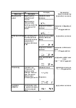 Preview for 30 page of Panasonic DMR-E60PP Service Manual