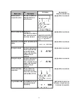 Preview for 32 page of Panasonic DMR-E60PP Service Manual