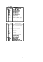 Preview for 42 page of Panasonic DMR-E60PP Service Manual