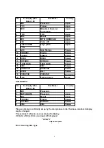 Preview for 9 page of Panasonic DMR-E85HEP Service Manual