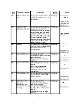 Preview for 11 page of Panasonic DMR-E85HEP Service Manual