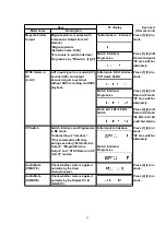 Preview for 18 page of Panasonic DMR-E85HEP Service Manual