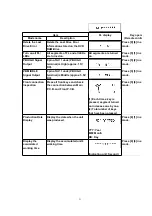 Preview for 21 page of Panasonic DMR-E85HEP Service Manual