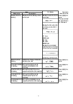 Preview for 22 page of Panasonic DMR-E85HEP Service Manual