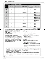 Preview for 66 page of Panasonic DMR-EA38VK Operating Instructions Manual