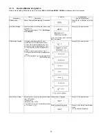 Preview for 22 page of Panasonic DMR-EH495EGA Service Manual