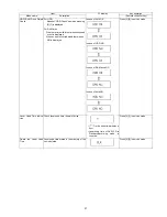 Preview for 27 page of Panasonic DMR-EH495EGA Service Manual