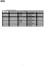 Preview for 12 page of Panasonic DMR-EH54DEG Service Manual