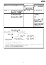 Preview for 15 page of Panasonic DMR-EH54DEG Service Manual