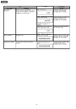 Preview for 16 page of Panasonic DMR-EH54DEG Service Manual