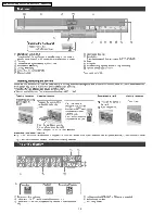 Preview for 16 page of Panasonic DMR-EH55EE Service Manual