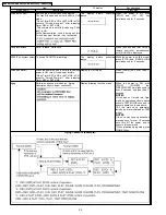 Preview for 20 page of Panasonic DMR-EH55EE Service Manual