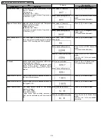 Preview for 22 page of Panasonic DMR-EH55EE Service Manual