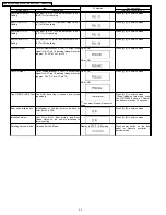 Preview for 26 page of Panasonic DMR-EH55EE Service Manual