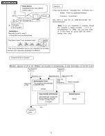 Preview for 14 page of Panasonic DMR-EH55P9 Service Manual