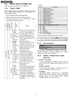 Preview for 16 page of Panasonic DMR-EH55P9 Service Manual