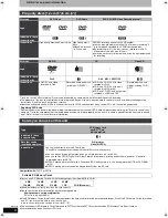 Preview for 6 page of Panasonic DMR-EH55S Operating Instructions Manual