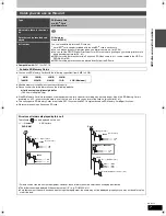 Preview for 7 page of Panasonic DMR-EH56 Operating Instructions Manual