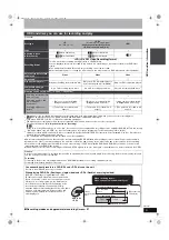 Preview for 5 page of Panasonic DMR-EH575EE Operating Instructions Manual