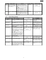 Preview for 17 page of Panasonic DMR-EH57GN Service Manual