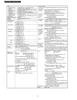 Предварительный просмотр 10 страницы Panasonic DMR-EH58EC Service Manual