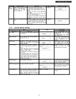 Предварительный просмотр 19 страницы Panasonic DMR-EH58EC Service Manual