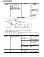 Предварительный просмотр 20 страницы Panasonic DMR-EH58EC Service Manual