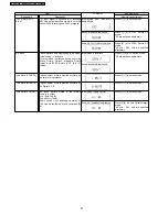 Предварительный просмотр 22 страницы Panasonic DMR-EH58EC Service Manual