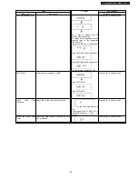 Предварительный просмотр 25 страницы Panasonic DMR-EH58EC Service Manual