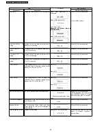 Предварительный просмотр 28 страницы Panasonic DMR-EH58EC Service Manual