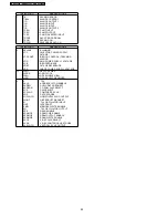 Предварительный просмотр 92 страницы Panasonic DMR-EH58EC Service Manual