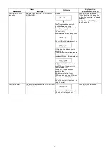 Preview for 27 page of Panasonic DMR-EH59GA Service Manual