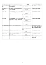 Preview for 32 page of Panasonic DMR-EH59GA Service Manual