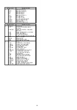 Preview for 92 page of Panasonic DMR-EH59GA Service Manual