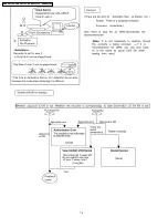 Preview for 14 page of Panasonic DMR-EH65EE Service Manual